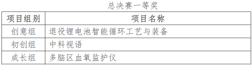 总决赛一等奖.png