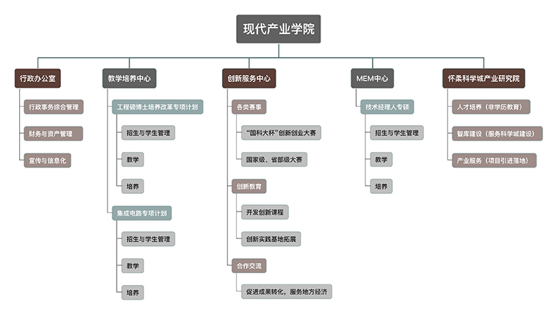 组织架构图.jpg